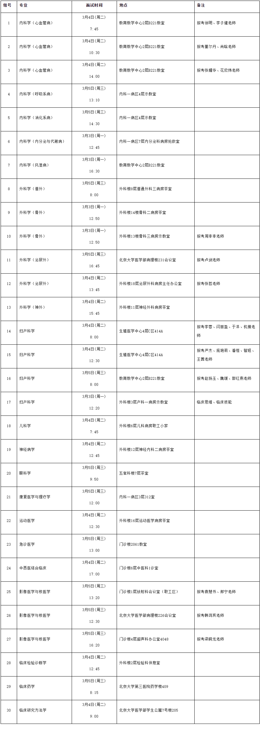 北京大学第三临床医学院2025年博士研究生招生复试细则