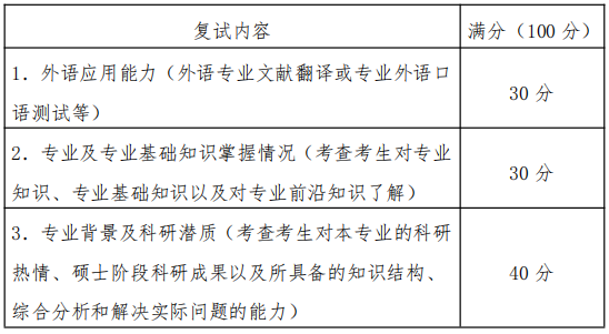 湖南中医药大学2025年申请考核制博士复试考核及录取工作方案