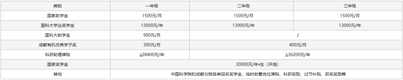 中科院成都有机化学研究所2026年招收攻读博士学位研究生章程