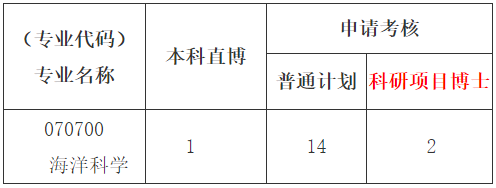 中国地质大学(武汉)海洋学院2026年博士研究生复试录取工作办法