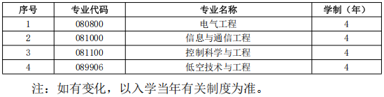 天津大学电气自动化与信息工程学院2027年博士研究生招生办法