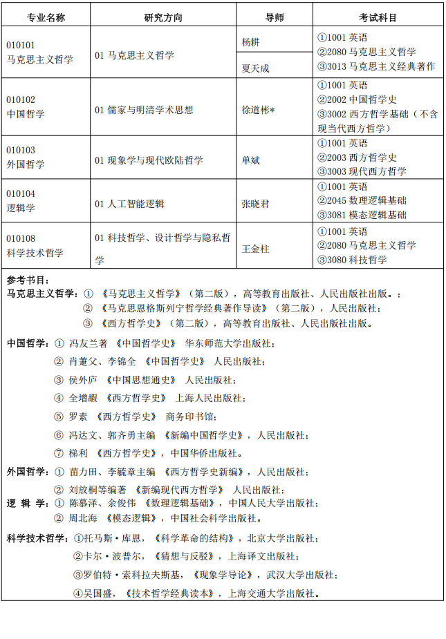 安徽大学2026年全日制学术学位博士研究生招生专业目录(第一批)