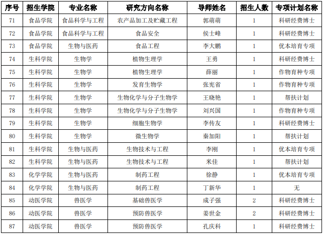 山东农业大学关于开启2026年第二批博士研究生招生工作的通知