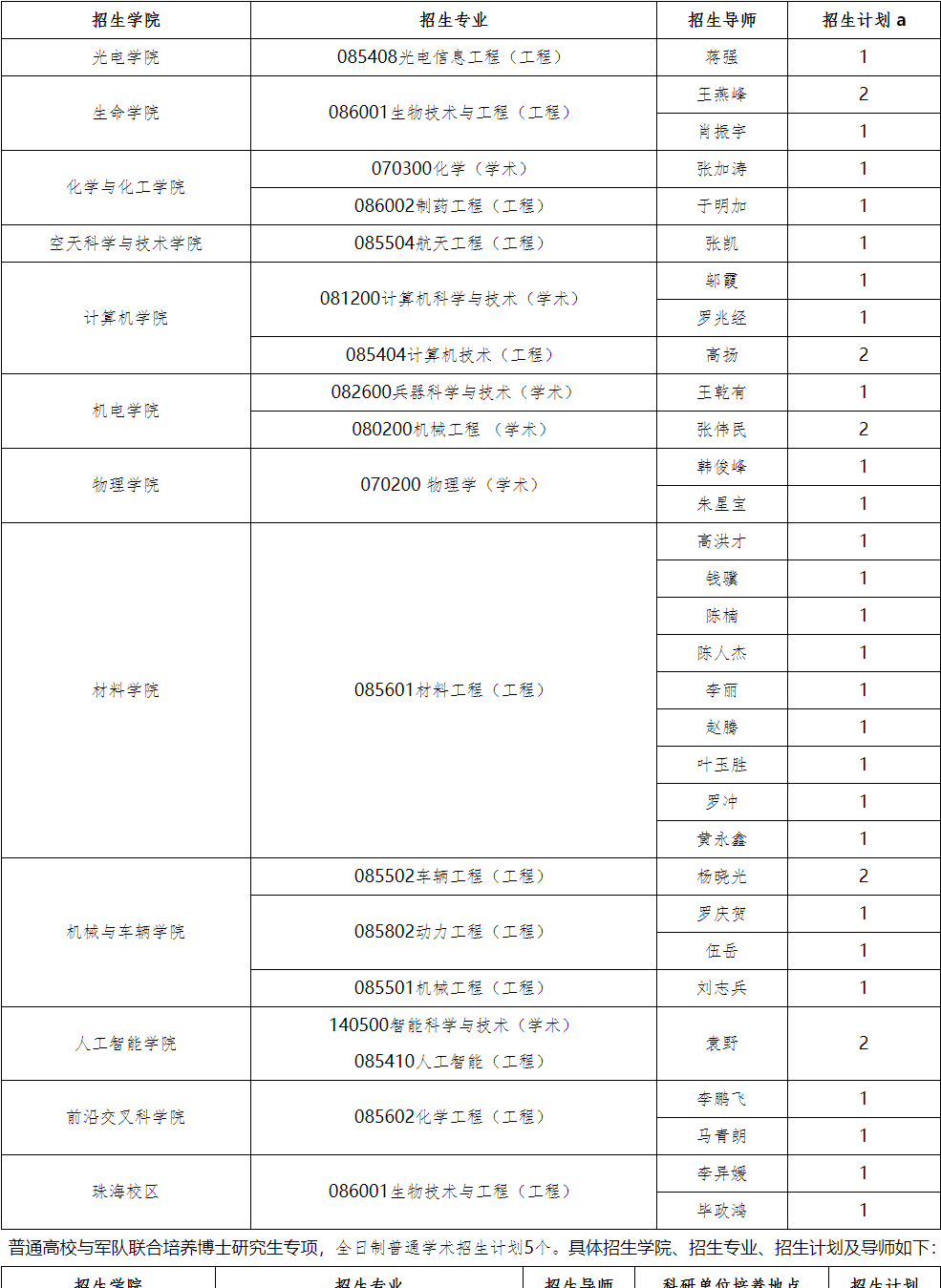北京理工大学2026年博士研究生专项计划招生简章