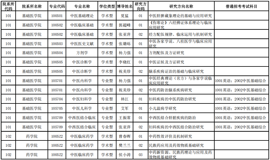 2026年考博广西中医药大学博士研究生招生专业目录