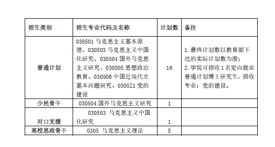 西南大学马克思主义学院2023年博士研究生“申请-考核制”招生工作实施细则