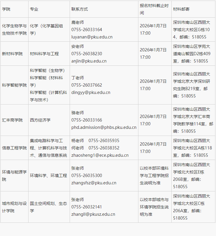 北京大学深圳研究生院2026年申请考核制博士研究生招生说明