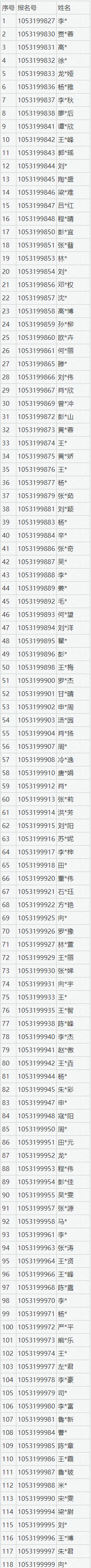 吉首大学报考2026年博士材料初审合格名单公示