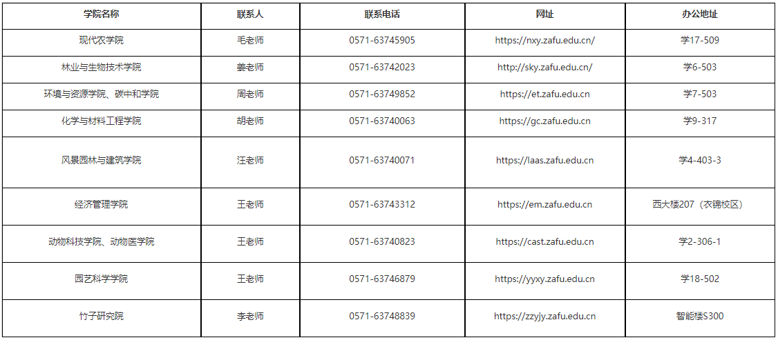 2026年考博浙江农林大学博士研究生招生章程