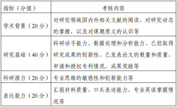 武汉理工大学土木工程与建筑学院2026年博士研究生申请考核制招生方案