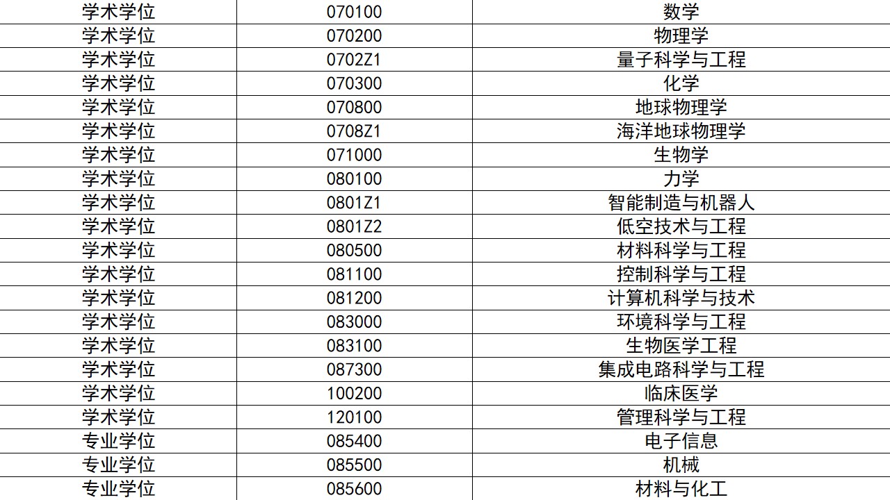 南方科技大学2026级博士研究生招生优秀生源快响计划报考通知