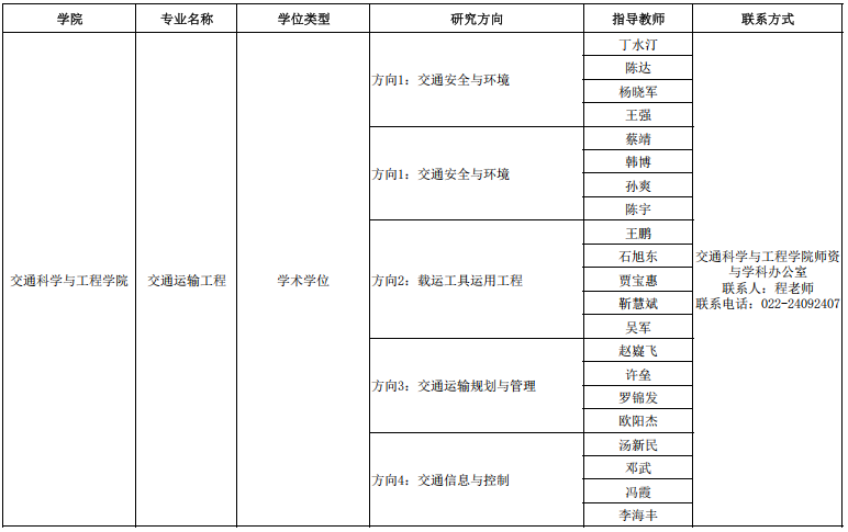 哈尔滨医科大学2025年博士研究生招生英语笔试成绩查询