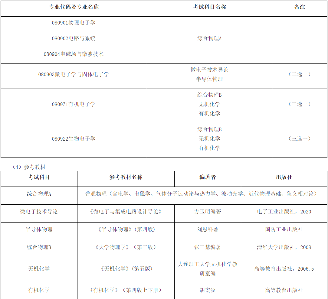 南京邮电大学电子科学与技术学科2026年申请考核制博士研究生招生实施细则