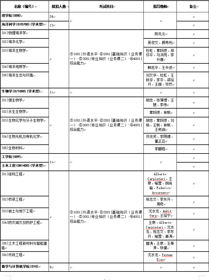 汕头大学2025年攻读博士学位研究生专业目录