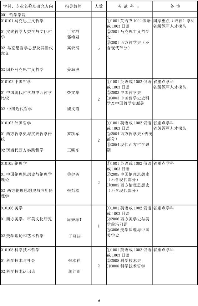 黑龙江大学2024年攻读博士学位研究生招生专业目录