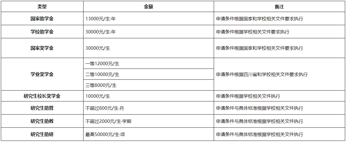 2026年西南科技大学博士研究生招生章程