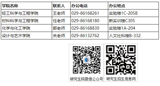 陕西科技大学2025年专业学位博士研究生招生公告