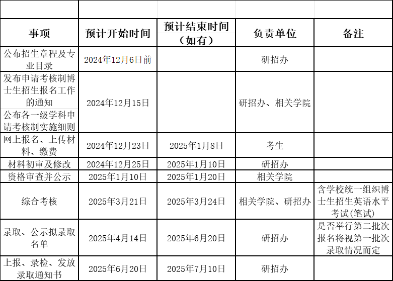 南京邮电大学2025年博士研究生招生日程安排(预告版)