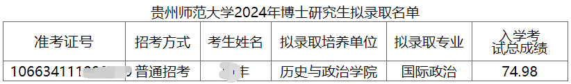 贵州师范大学2024年博士研究生拟录取名单公示(递补)