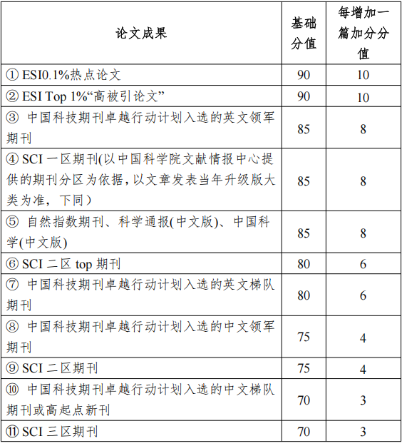西南民族大学2026年畜牧学博士研究生普通招考实施细则