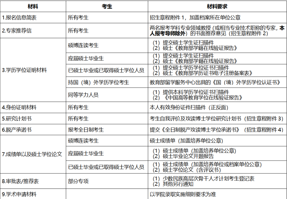 重庆大学国家卓越工程师学院(重庆专项)2026年博士研究生第二批次(普通招考)招生通知