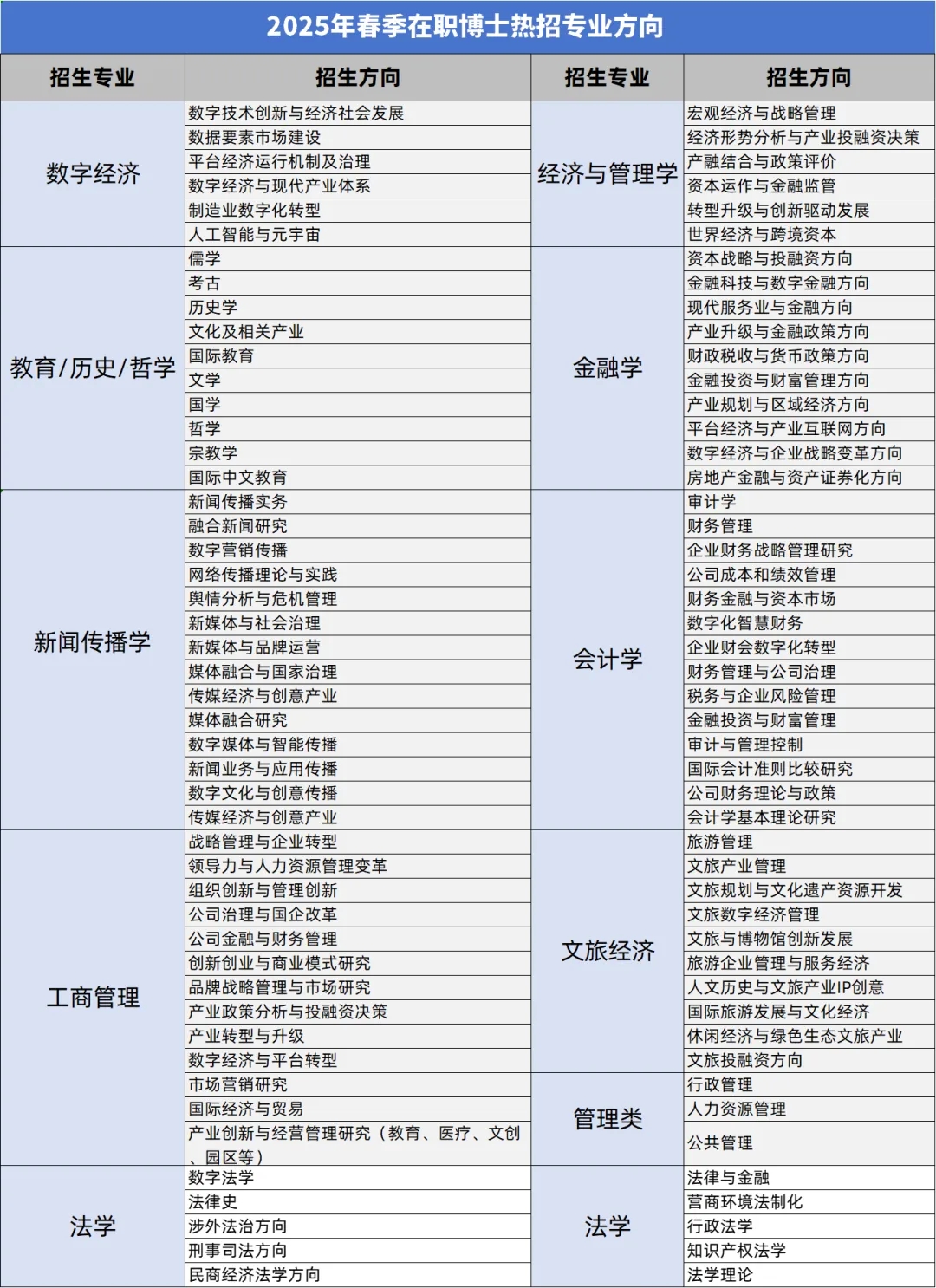 北京大学2025年同等学力申博全国医学博士外语统一考试考务工作的通知