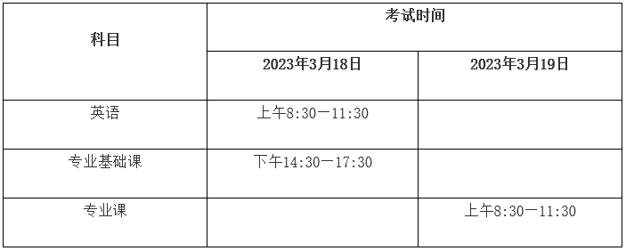 广西医科大学2023年博士研究生(含在职博士)招生考试考生须知