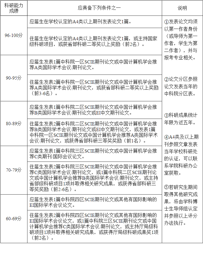 安徽师范大学计算机与信息学院2026年博士研究生申请审核制招生选拔实施细则