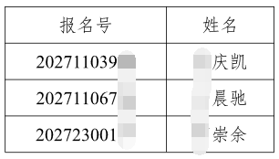清华大学深圳国际研究生院水利工程学科2027年招收公开招考博士(含硕博连读生)研究生综合考核名单公示