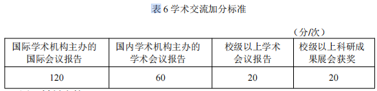 辽宁工程技术大学测绘科学与技术2026年博士研究生申请考核制招生实施办法