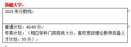 2025年考博分数线预测，医学统考、复旦大学、同济大学、四川大学分数线预测……