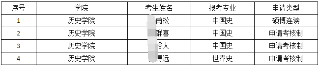 安徽师范大学历史学院2026年博士研究生硕博连读/申请审核制进入考核阶段名单公示