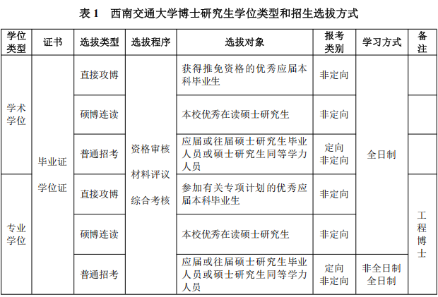 西南交通大学2027年博士研究生招生章程