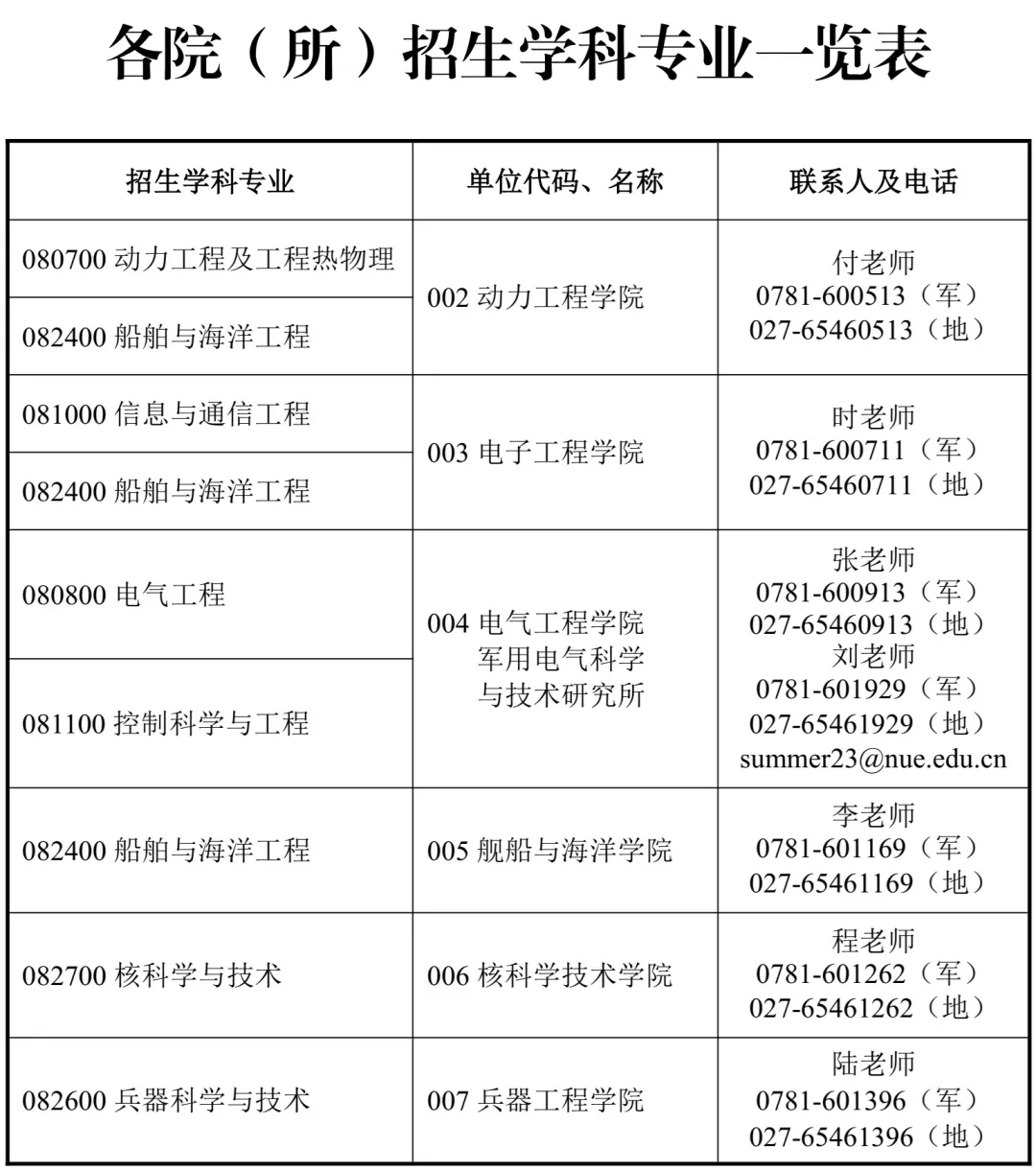 海军工程大学2026年博士研究生招生简章