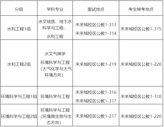中国地质大学(武汉)环境学院2026年博士研究生复试录取工作办法