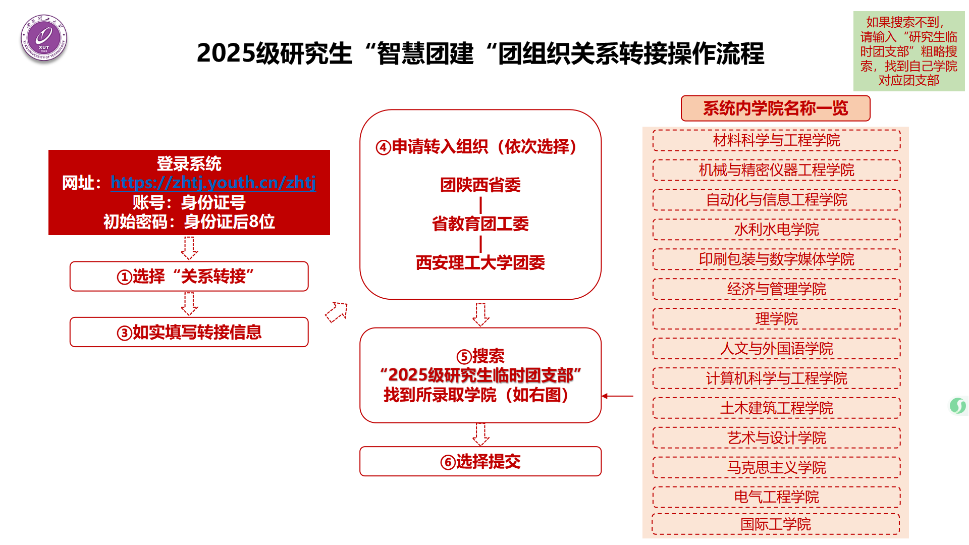 西安理工大学关于2025年博士研究生拟录取名单及人事档案调取等有关事项的通知