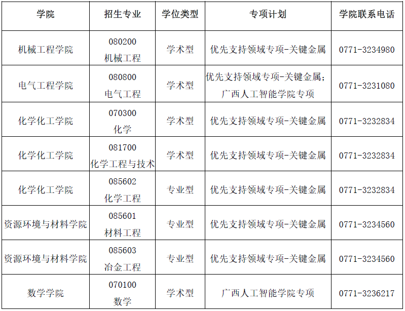 广西大学2026年第三批次博士研究生招生通知