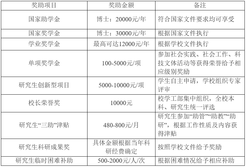 重庆工商大学2025年博士研究生招生章程