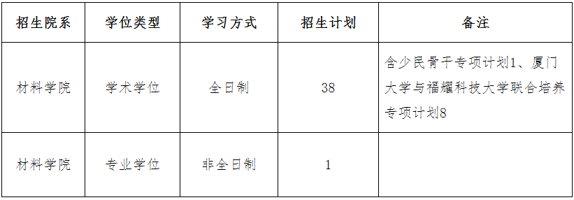 厦门大学材料学院2026年博士研究生申请考核选拔办法