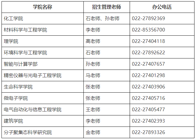 福州大学城联合研究生院(天津大学)专项2025年博士研究生招生简章