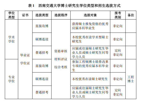 2026年考博西南交通大学博士研究生招生章程
