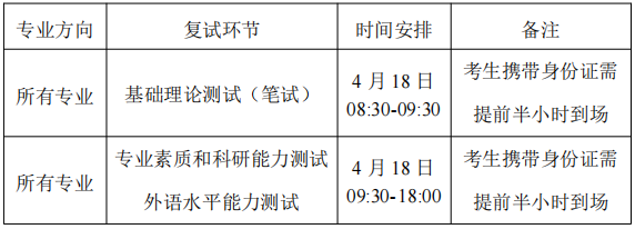 华中科技大学物理学院2026年博士研究生申请考核制综合能力测试工作细则