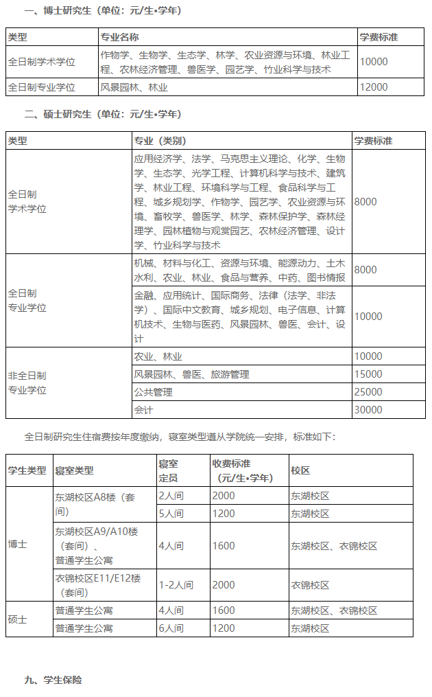 浙江农林大学2026年研究生入学报到须知