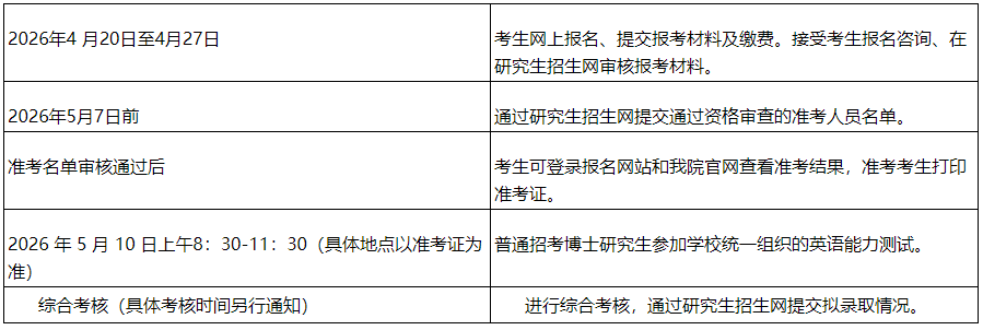 北京理工大学外国语学院2026年博士研究生招生考试方案(第二批)