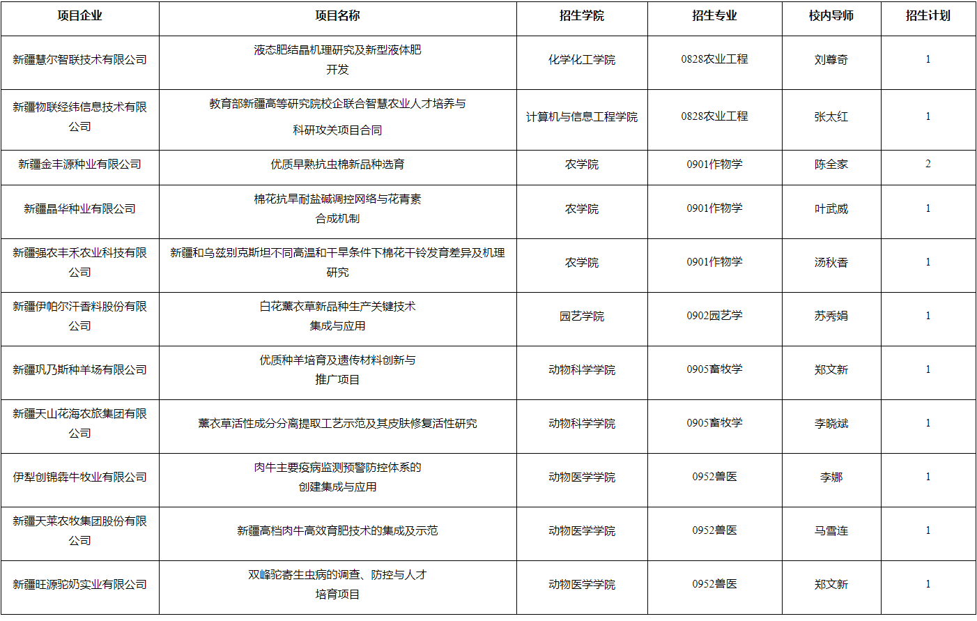 新疆农业大学2026年博士研究生专项招生通知