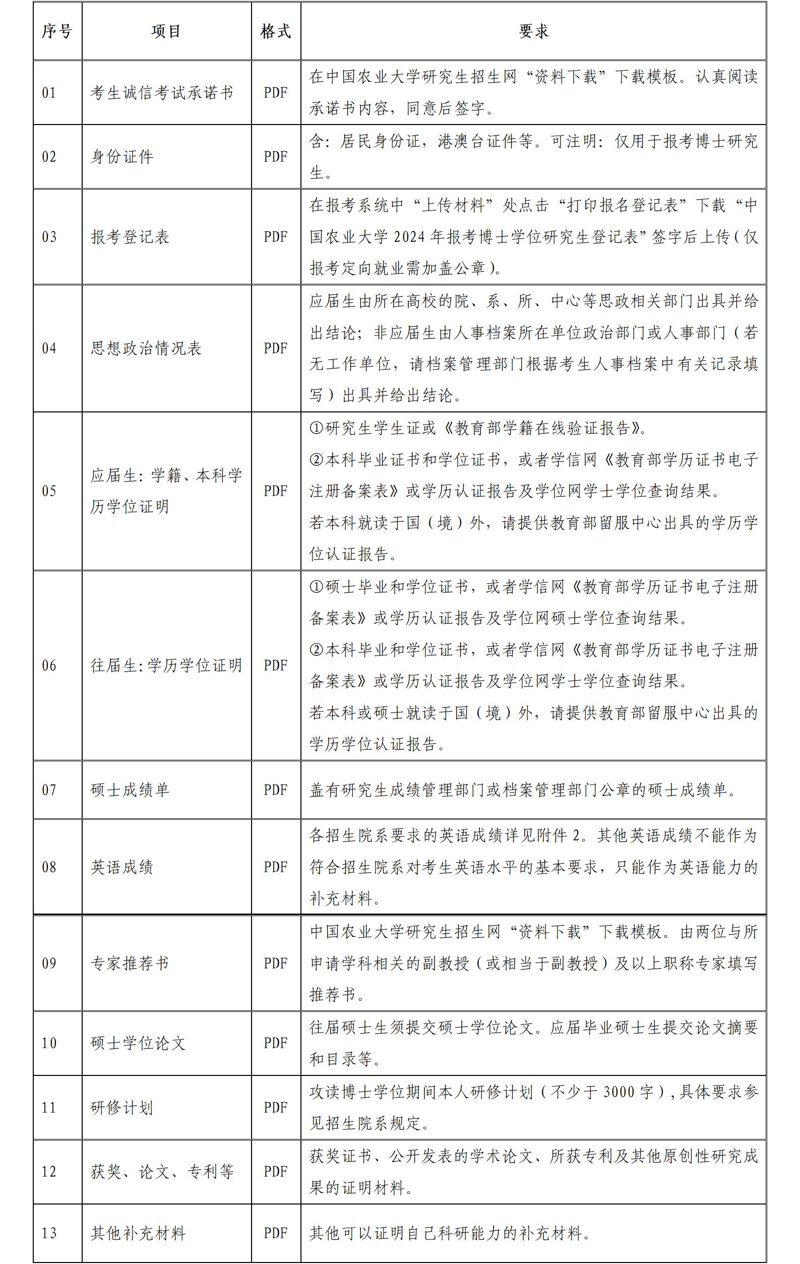 中国农业大学2024年博士研究生招生章程