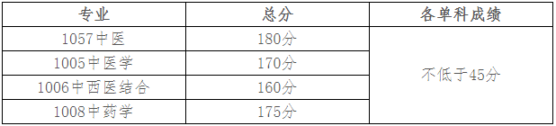 北京中医药大学2025年攻读博士学位研究生调剂复试安排