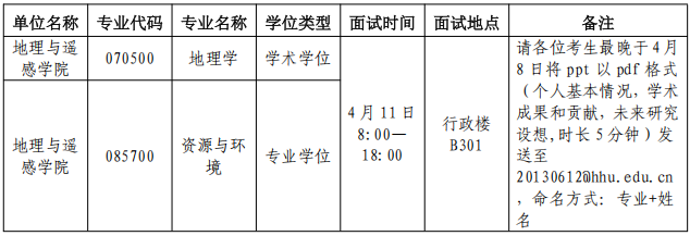 河海大学地理与遥感学院2026年博士研究生申请审核制招生综合考核工作的通知