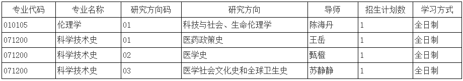 北京大学医学人文学院2027年申请考核制博士研究生招生细则