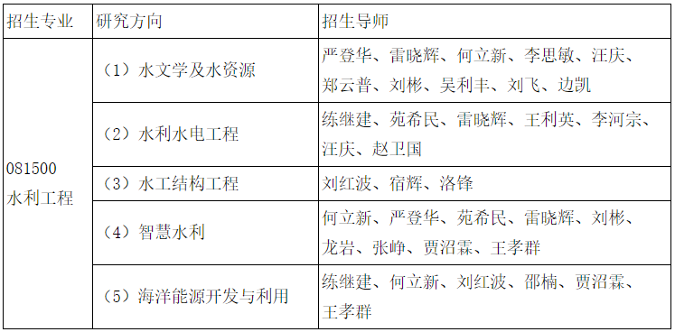 2026年考博河北工程大学博士研究生招生简章
